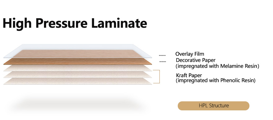 High Pressure Laminatplader